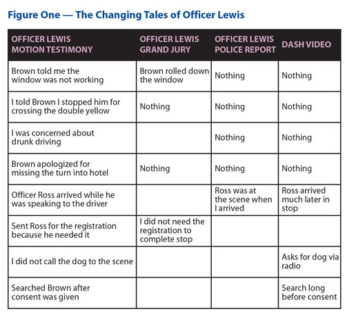Figure_1_Tables_Officer_Lewis