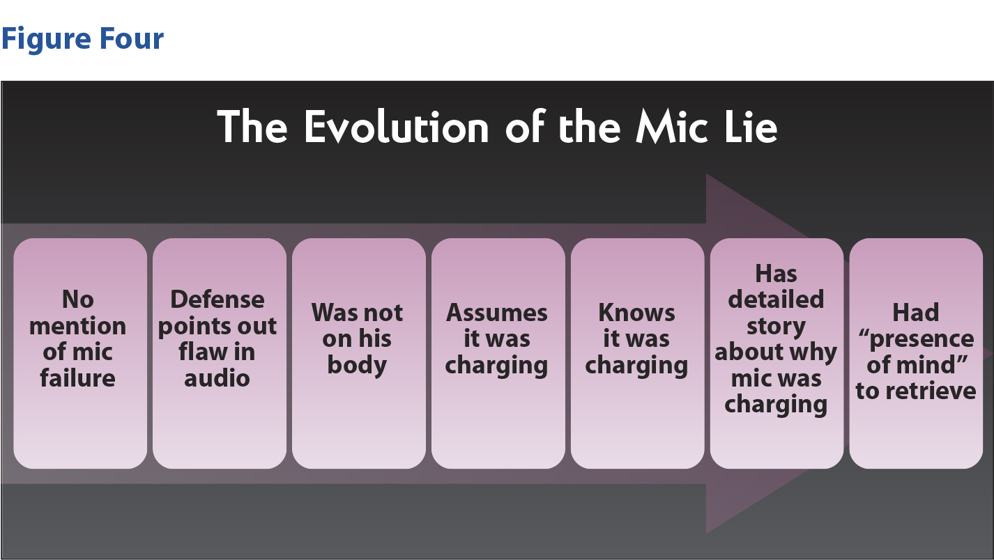 Figure_4_Evolution_Mic_Lie